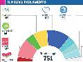 TRAGUARDI SOCIALI :: n.94 Maggio / Giugno 2019 :: Dopo il voto europeo avviare il cambiamento