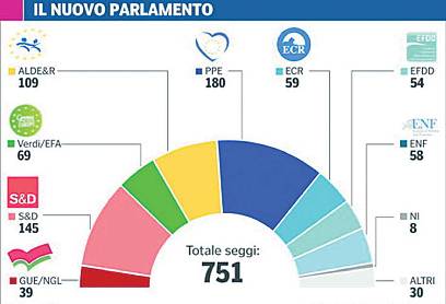 TRAGUARDI SOCIALI / n.94 Maggio / Giugno 2019 :: Dopo il voto europeo avviare il cambiamento