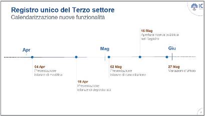 TRAGUARDI SOCIALI / n.105-106 Gennaio-Aprile 2022 :: Compiuta la trasmigrazione dei nostri circoli nel RUNTS